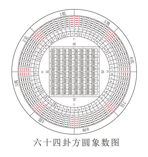 64卦名|易经六十四卦卦名快速记忆方法与快速记住六十四卦含义